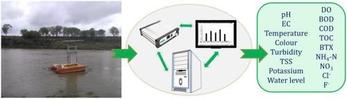 Pollution Control Measures